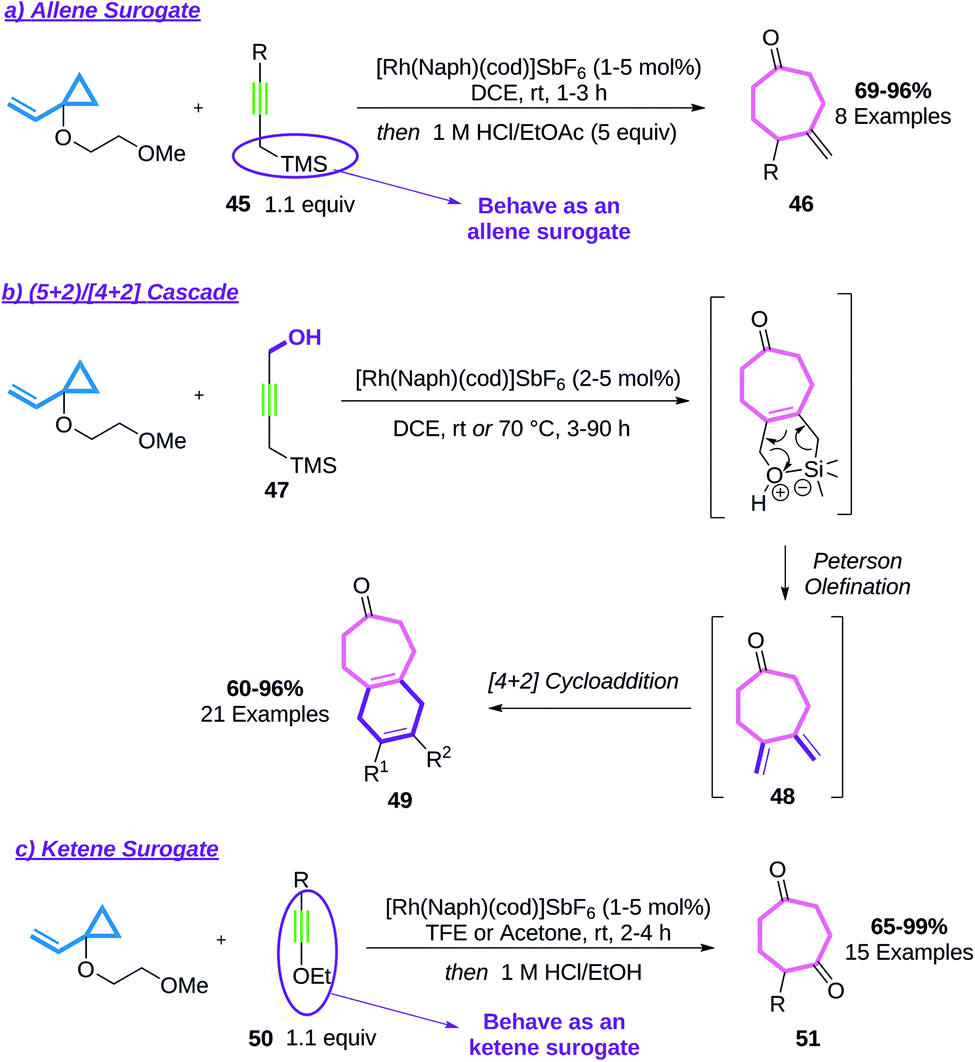 Cycloaddition Of Cyclopropanes For The Elaboration Of Medium Sized Carbocycles Organic Biomolecular Chemistry Rsc Publishing