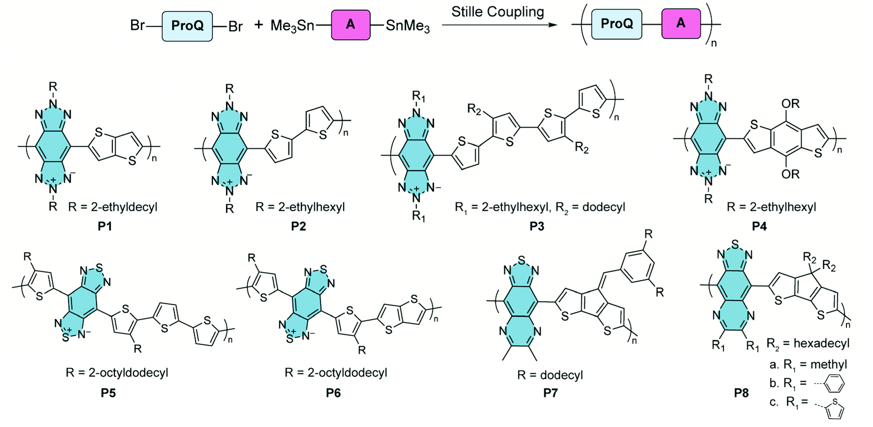 Quinoidal conjugated polymers with openshell character Polymer