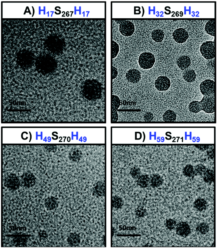 Synthesis Of Aba Triblock Copolymer Nanoparticles By Polymerization Induced Self Assembly And Their Application As An Efficient Emulsifier Polymer Chemistry Rsc Publishing