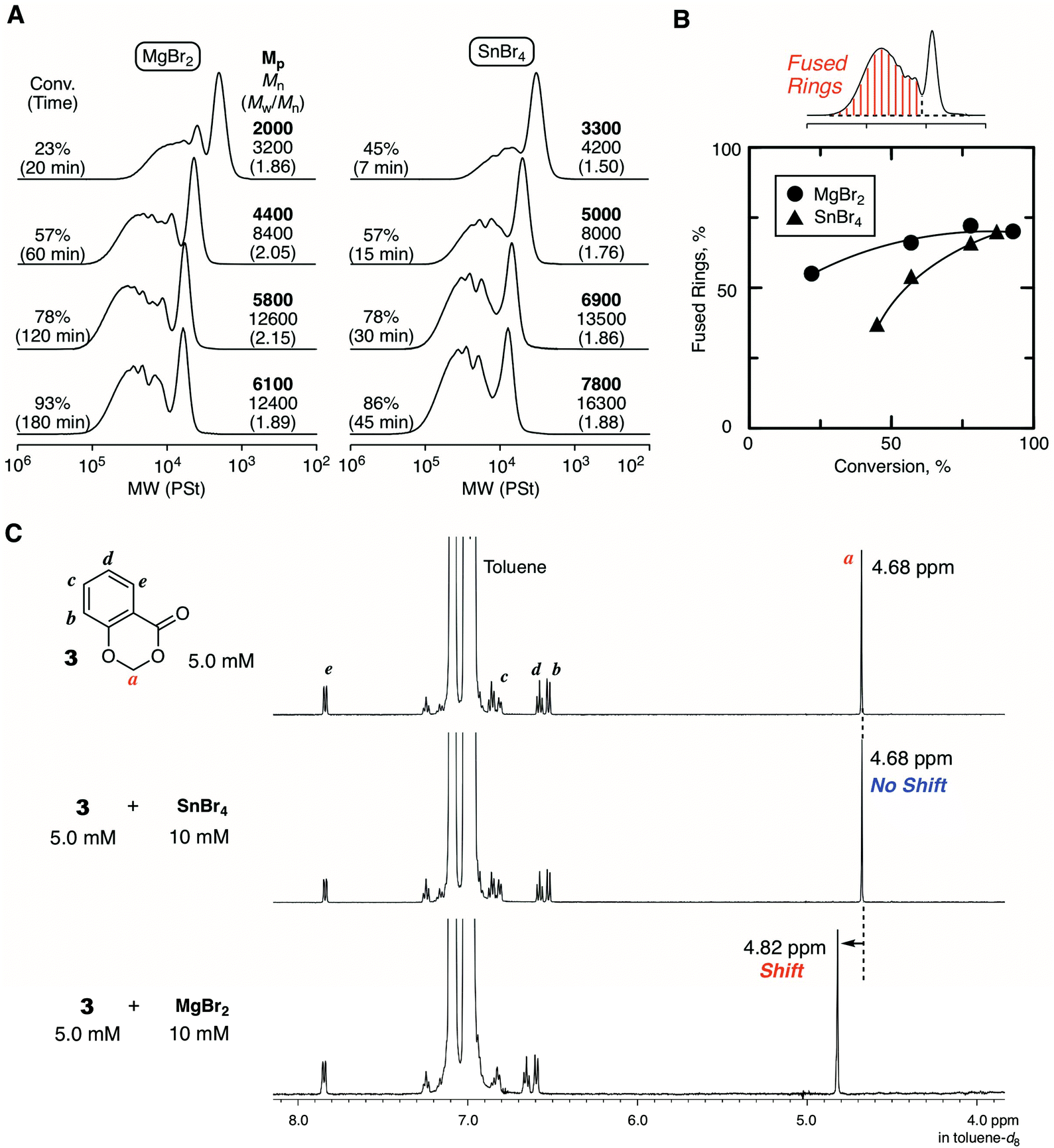 Magnesium bromide (MgBr2) as a catalyst for living cationic polymerization and ringexpansion