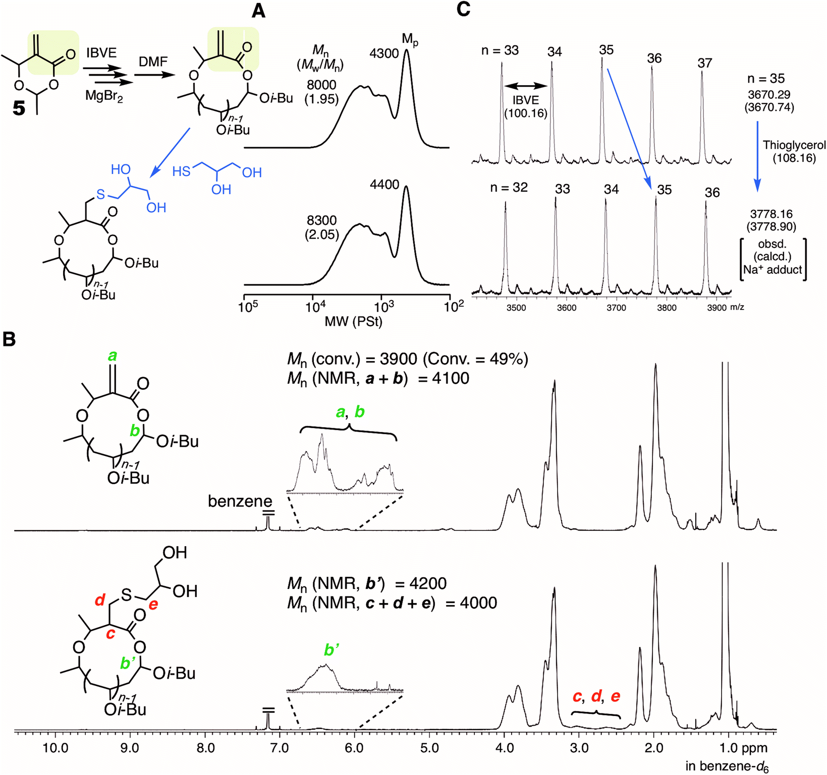 Magnesium bromide (MgBr2) as a catalyst for living cationic polymerization and ringexpansion