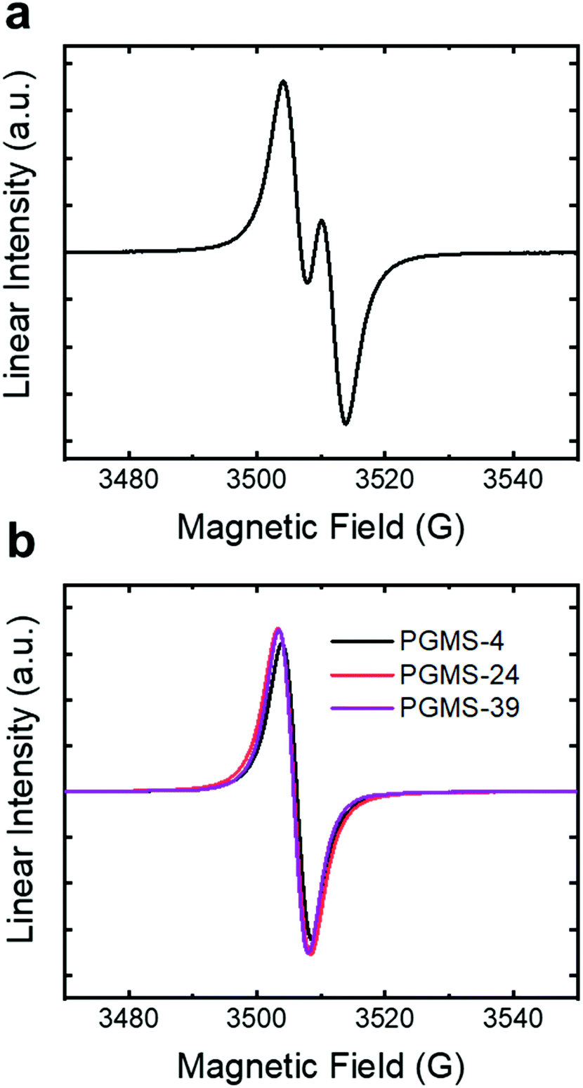 Design Of An N Type Low Glass Transition Temperature Radical Polymer Polymer Chemistry Rsc Publishing