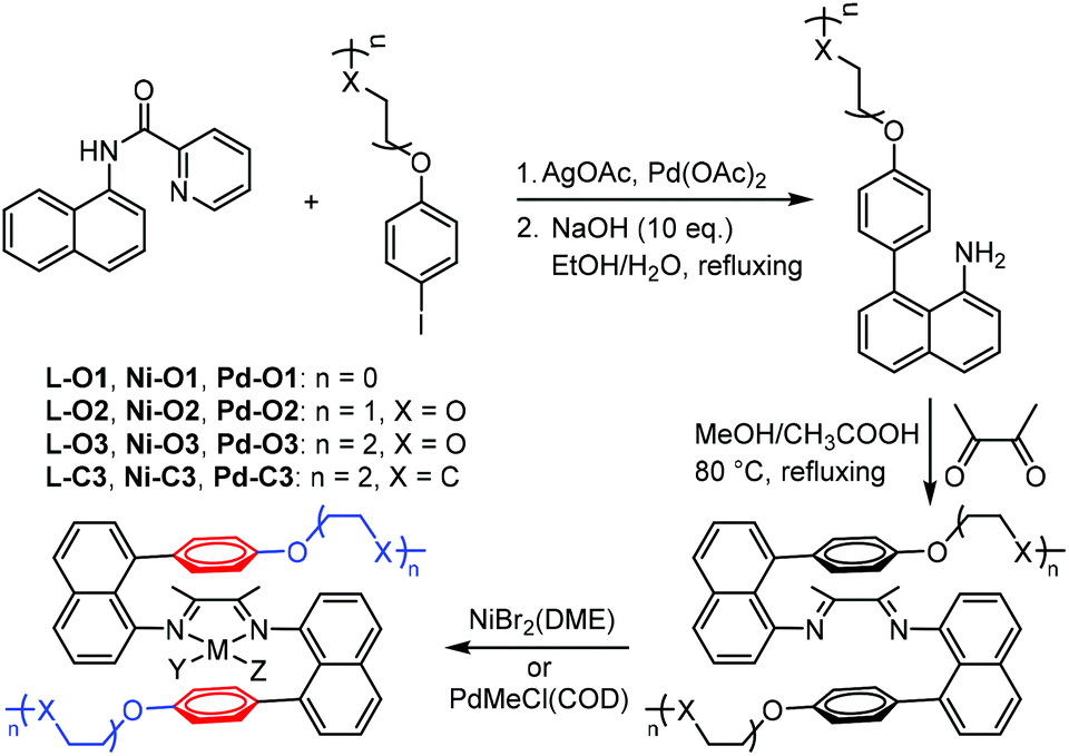 Tunable Branching And Living Character In Ethylene Polymerization Using Polyethylene Glycol Sandwich A Diimine Nickel Catalysts Polymer Chemistry Rsc Publishing