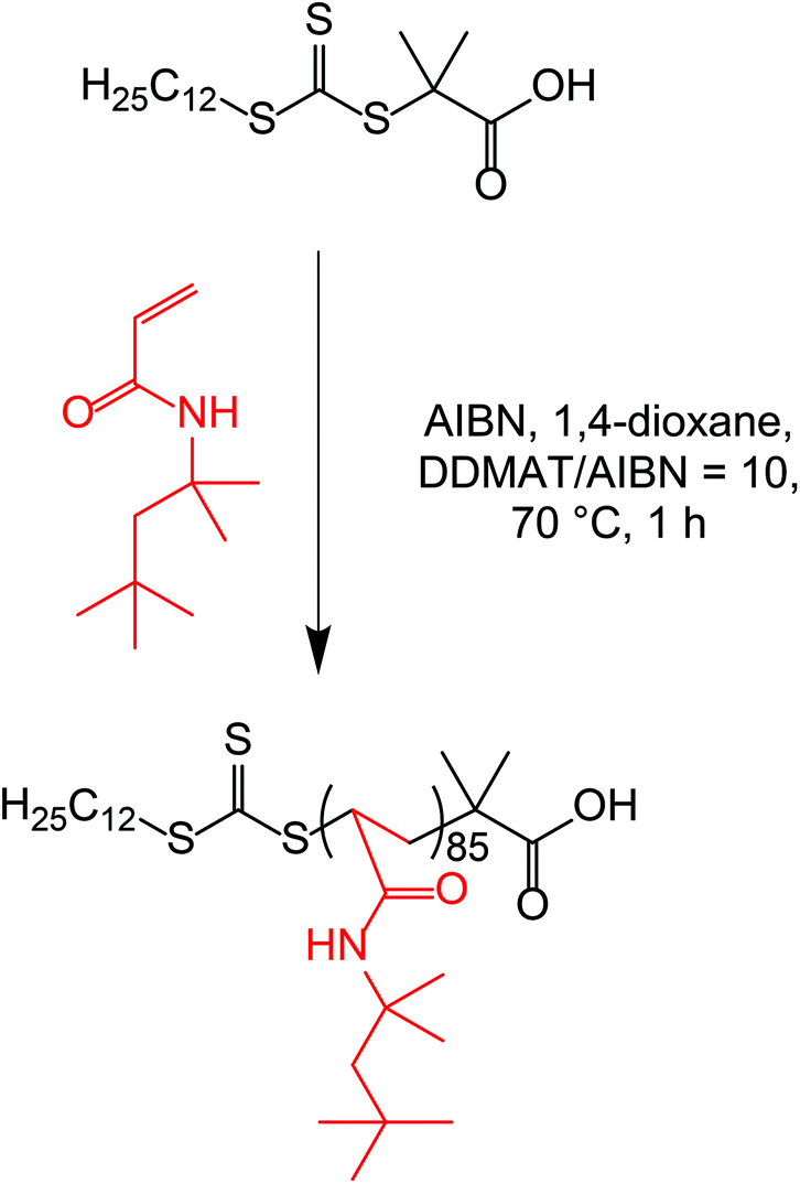 Raft Dispersion Polymerization Of N N Dimethylacrylamide In A Series Of N Alkanes Using A Thermoresponsive Poly Tert Octyl Acrylamide Steric Stabilizer Polymer Chemistry Rsc Publishing