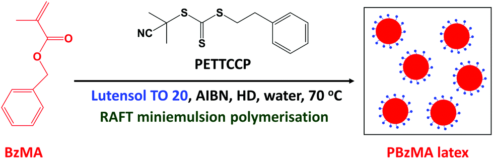 Raft Miniemulsion Polymerisation Of Benzyl Methacrylate Using Non Ionic Surfactant Polymer Chemistry Rsc Publishing