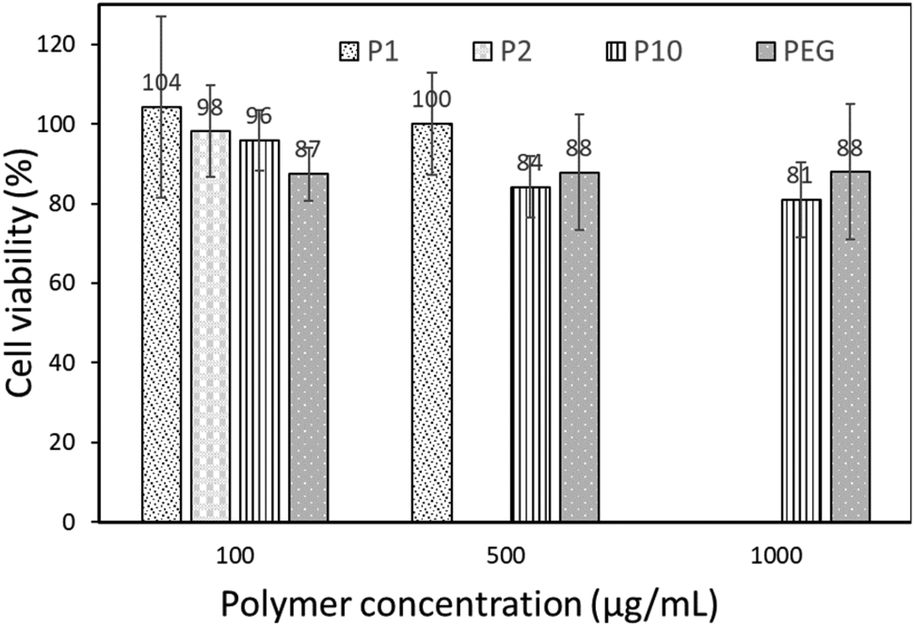 Ugi Four Component Polymerization Of Amino Acid Derivatives A Combinatorial Tool For The Design Of Polypeptoids Polymer Chemistry Rsc Publishing Ugi Four Component Polymerization Of Amino Acid Derivatives A Combinatorial Tool For The Design Of Polypeptoids Polymer Chemistry Rsc Publishing