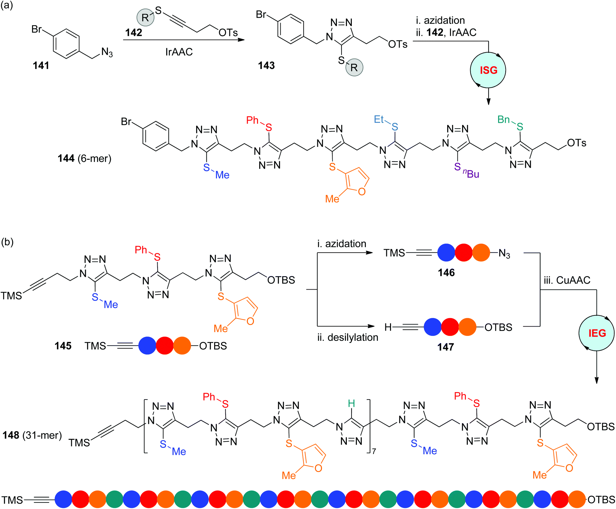 1 2 3 Triazole Based Sequence Defined Oligomers And Polymers Polymer Chemistry Rsc Publishing