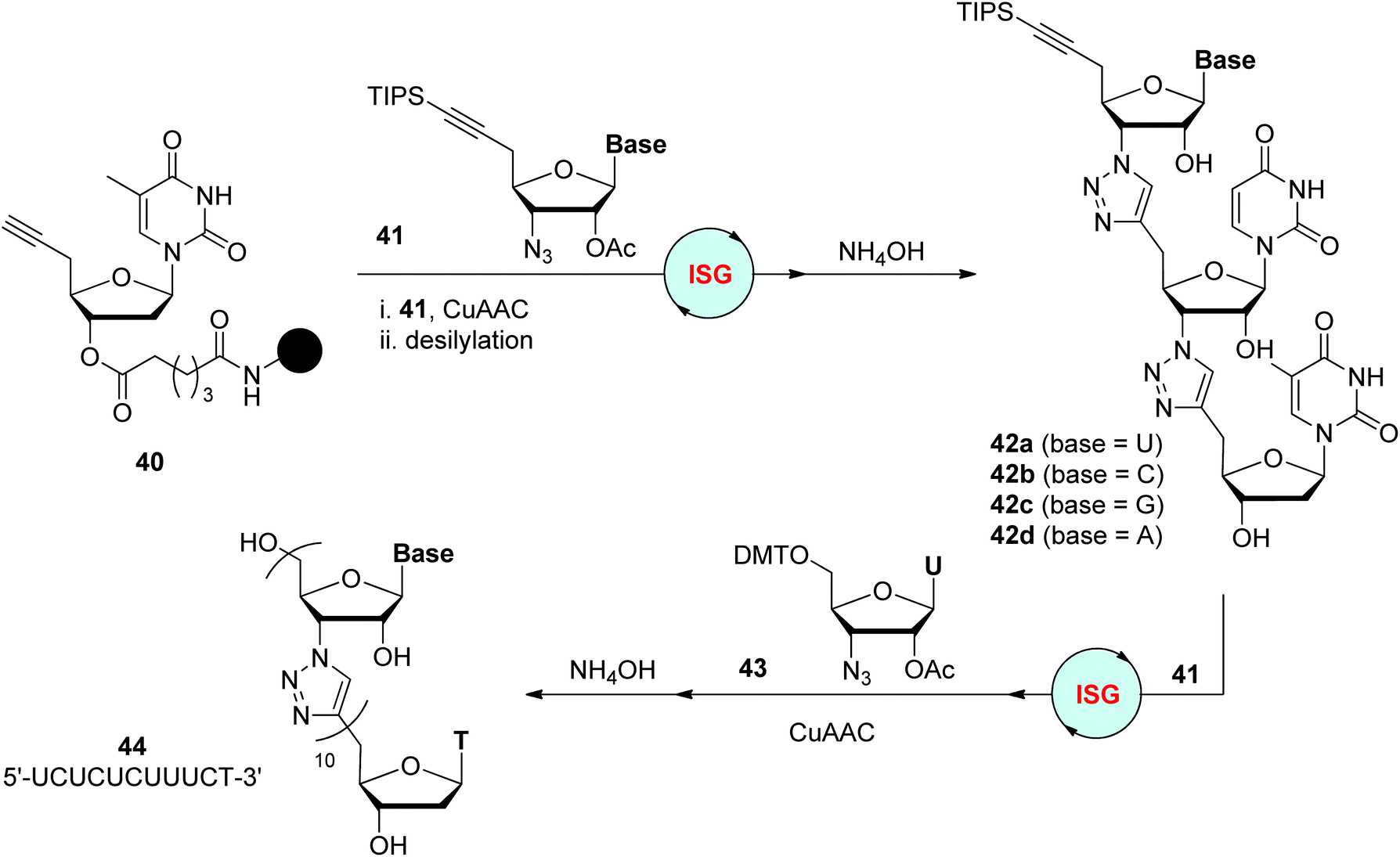 1 2 3 Triazole Based Sequence Defined Oligomers And Polymers Polymer Chemistry Rsc Publishing