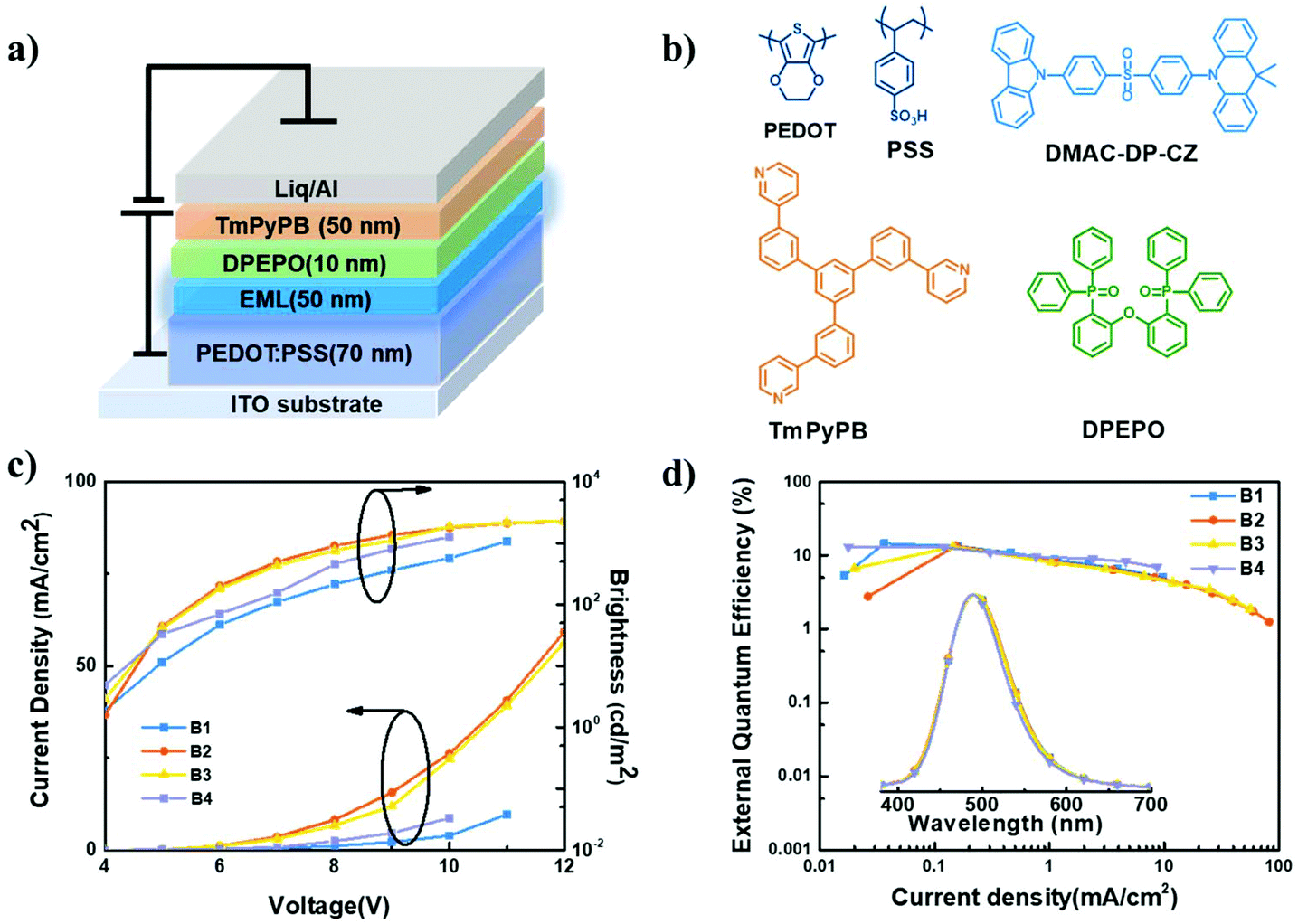 Sky Blue Thermally Activated Delayed Fluorescence Polymers By Using A Conjugation Confined Poly Aryl Ether Main Chain Polymer Chemistry Rsc Publishing