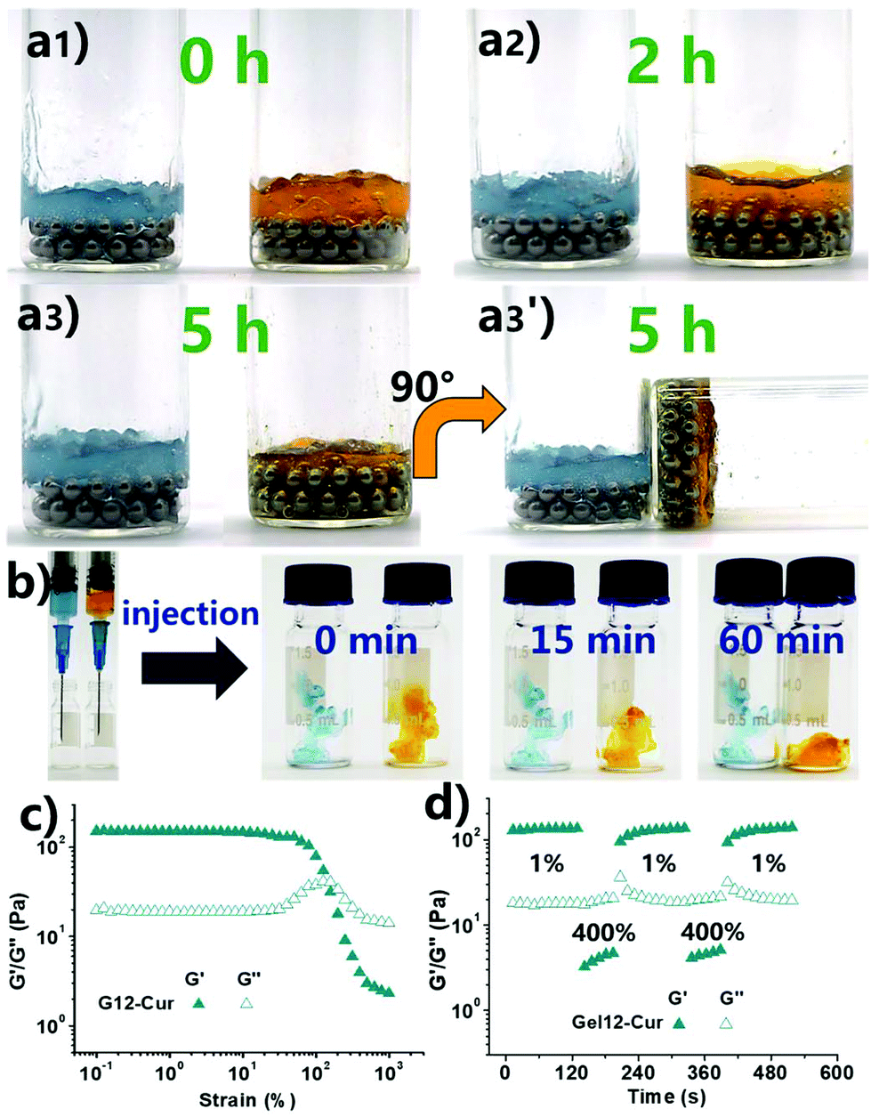 A Multi Responsive Self Healing Hydrogel For Controlled Release Of Curcumin Polymer Chemistry Rsc Publishing