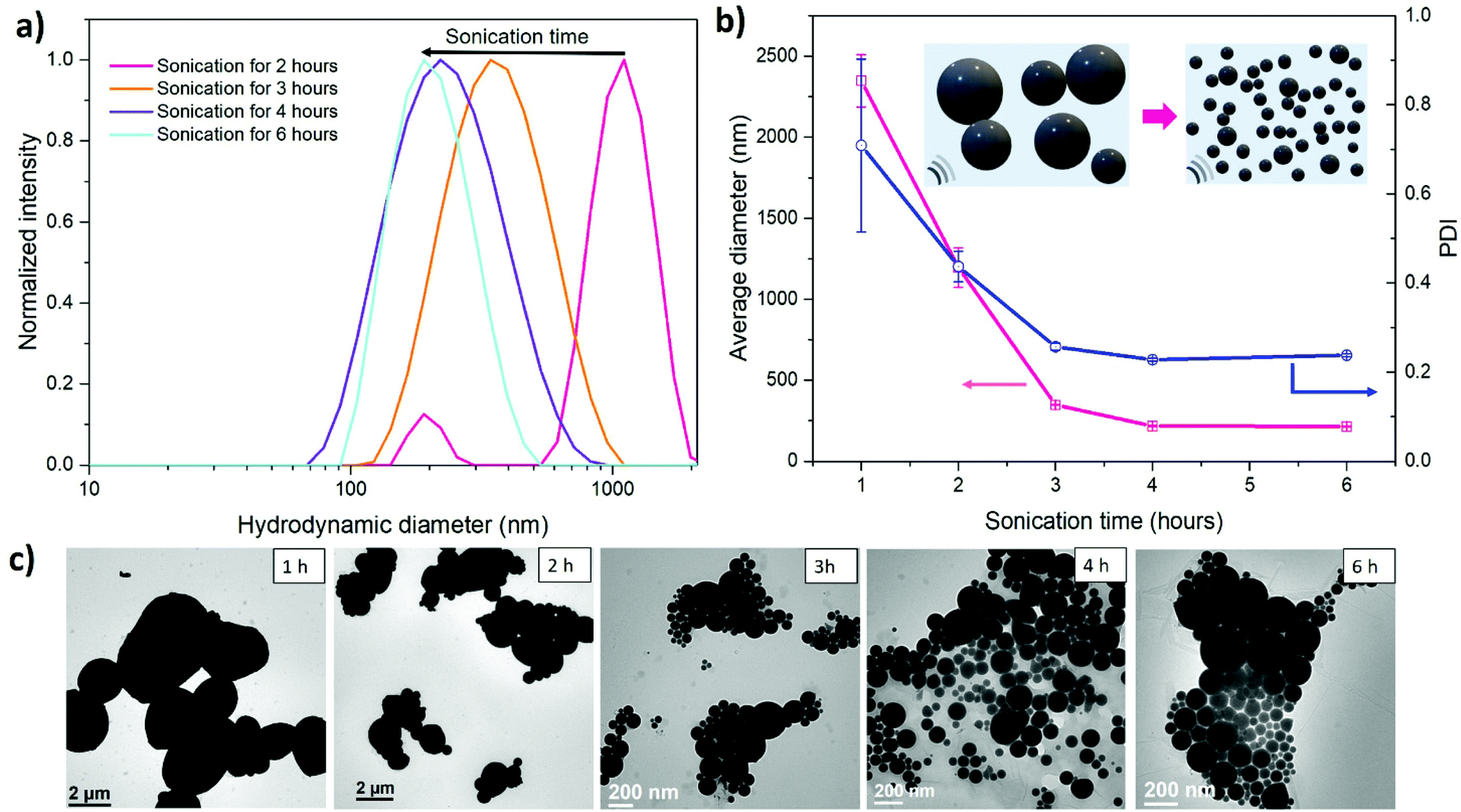 Functionalization Of Liquid Metal Nanoparticles Via The Raft Process Polymer Chemistry Rsc Publishing