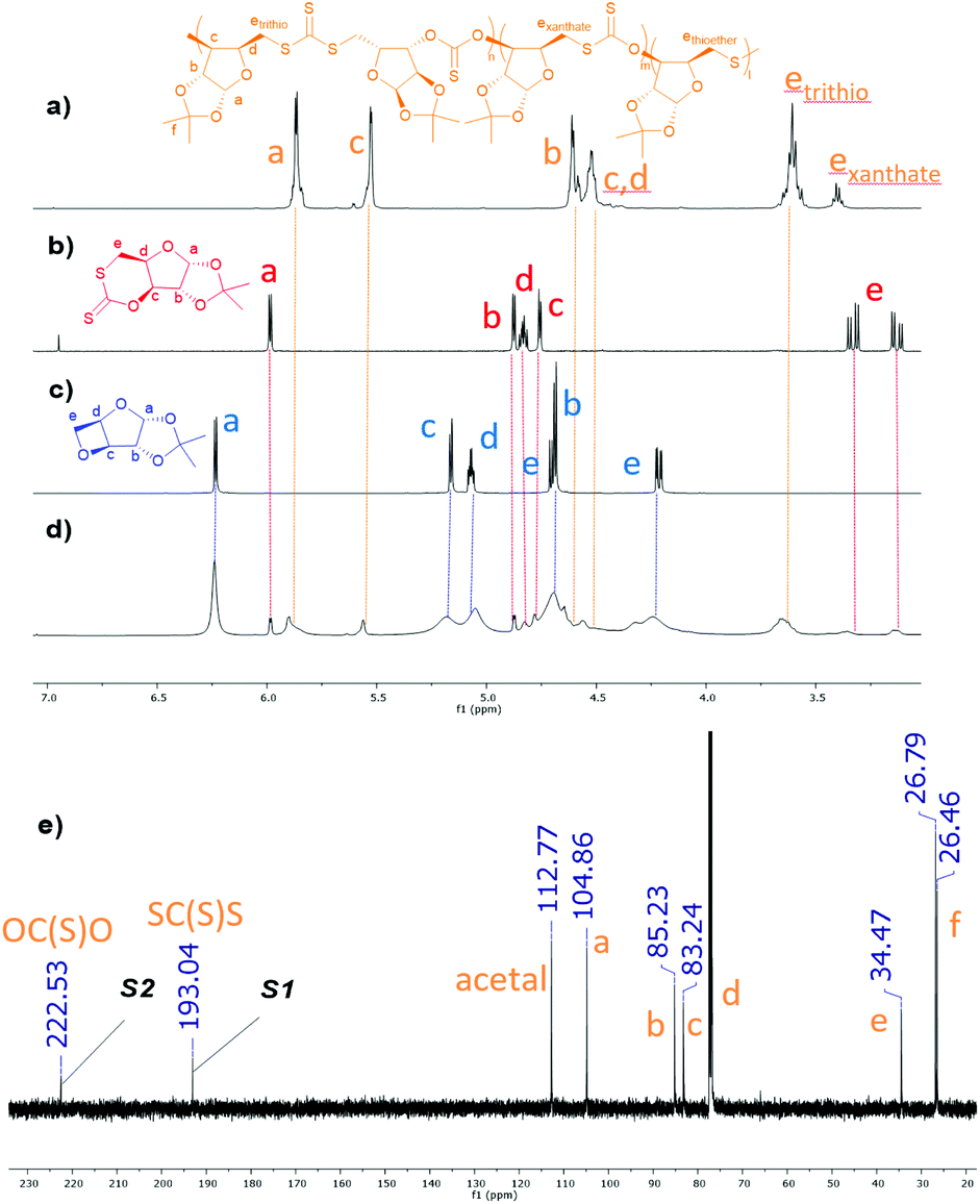 Polymers from sugars and CS 2 ring opening copolymerisation of a d