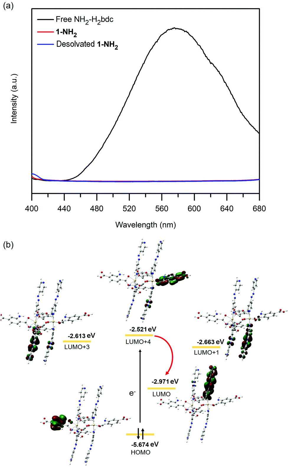 Turn On Fluorescent Probe Towards Glyphosate And Cr3 Based On Cd Ii Metal Organic Framework With Lewis Basic Sites Inorganic Chemistry Frontiers Rsc Publishing