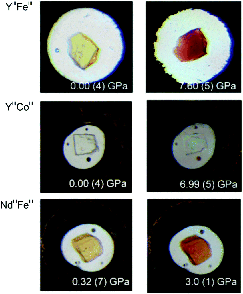 Diverse Physical Functionalities Of Rare Earth Hexacyanidometallate Frameworks And Their Molecular Analogues Inorganic Chemistry Frontiers Rsc Publishing