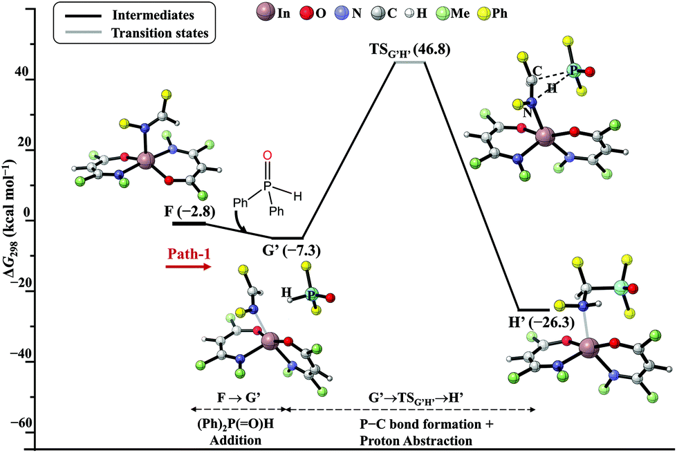 Indium Promoted C Sp3 P Bond Formation By The Domino A3 Coupling Method A Combined Experimental And Computational Study Inorganic Chemistry Frontiers Rsc Publishing