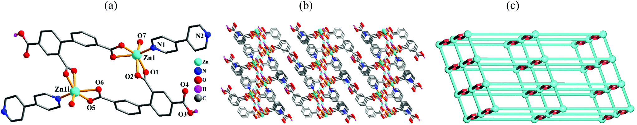Coordination Polymers From An Unexplored Biphenyl Tricarboxylate Linker Hydrothermal Synthesis Structural Traits And Catalytic Cyanosilylation Inorganic Chemistry Frontiers Rsc Publishing