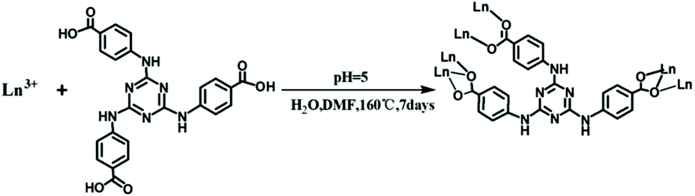 Ln Mofs With Window Shaped Channels Based On Triazine Tricarboxylic Acid As A Linker For The Highly Efficient Capture Of Cationic Dyes And Iodine Inorganic Chemistry Frontiers Rsc Publishing