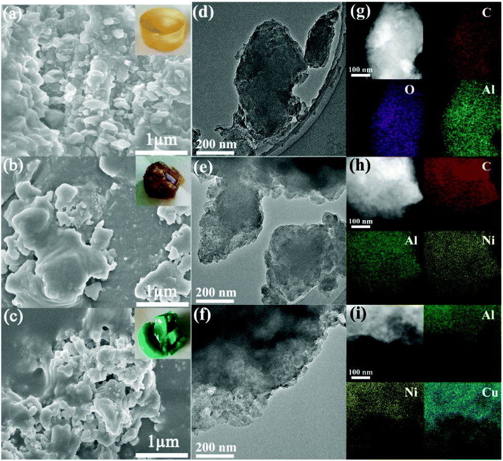 Convenient Synthesis Of Polymetallic Metal Organic Gels For Efficient Methanol Electro Oxidation Inorganic Chemistry Frontiers Rsc Publishing