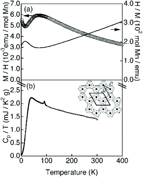 Hydrothermal Magic For The Synthesis Of New Bismuth Oxides Inorganic Chemistry Frontiers Rsc Publishing