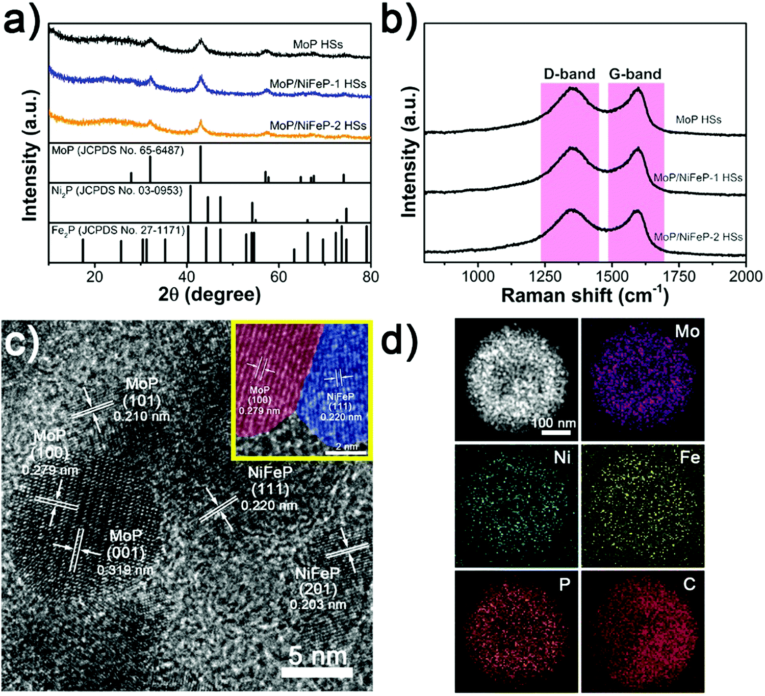 Hierarchical Mop Nifep Hybrid Hollow Spheres As Highly Efficient Bifunctional Electrocatalysts For Overall Water Splitting Materials Chemistry Frontiers Rsc Publishing