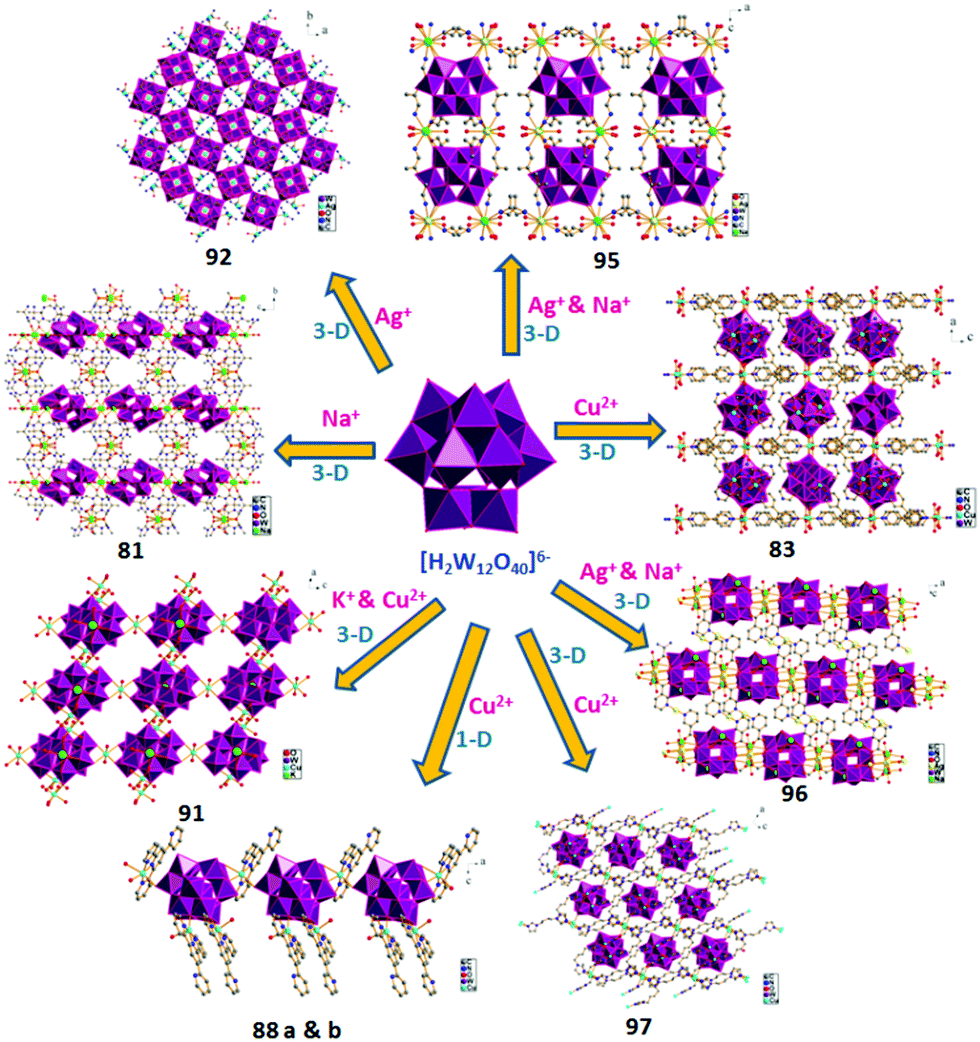 A Rational Assembly Of Paradodecatungstate Anions From Clusters To Morphology Controlled Nanomaterials Materials Chemistry Frontiers Rsc Publishing