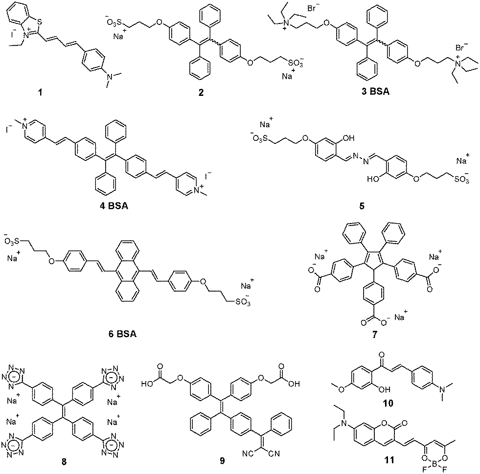 Detection Of Kidney Disease Biomarkers Based On Fluorescence Technology Materials Chemistry Frontiers Rsc Publishing