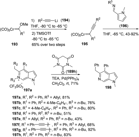 Recent Developments In The Synthesis Of Azaindoles From Pyridine And Pyrrole Building Blocks Organic Chemistry Frontiers Rsc Publishing