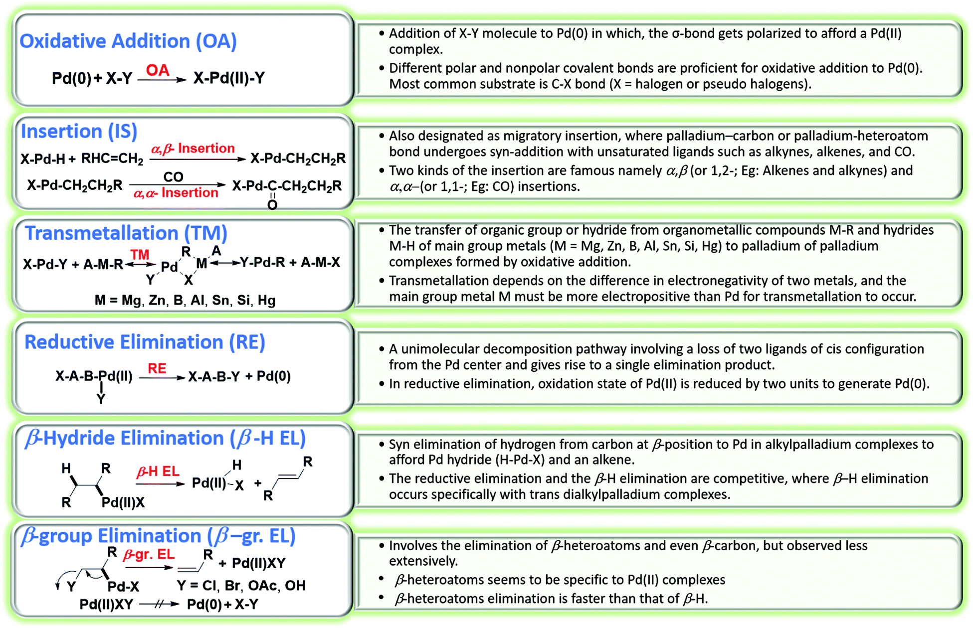 Palladium Catalyzed C C And C N Bond Forming Reactions An Update On The Synthesis Of Pharmaceuticals From 15 Organic Chemistry Frontiers Rsc Publishing