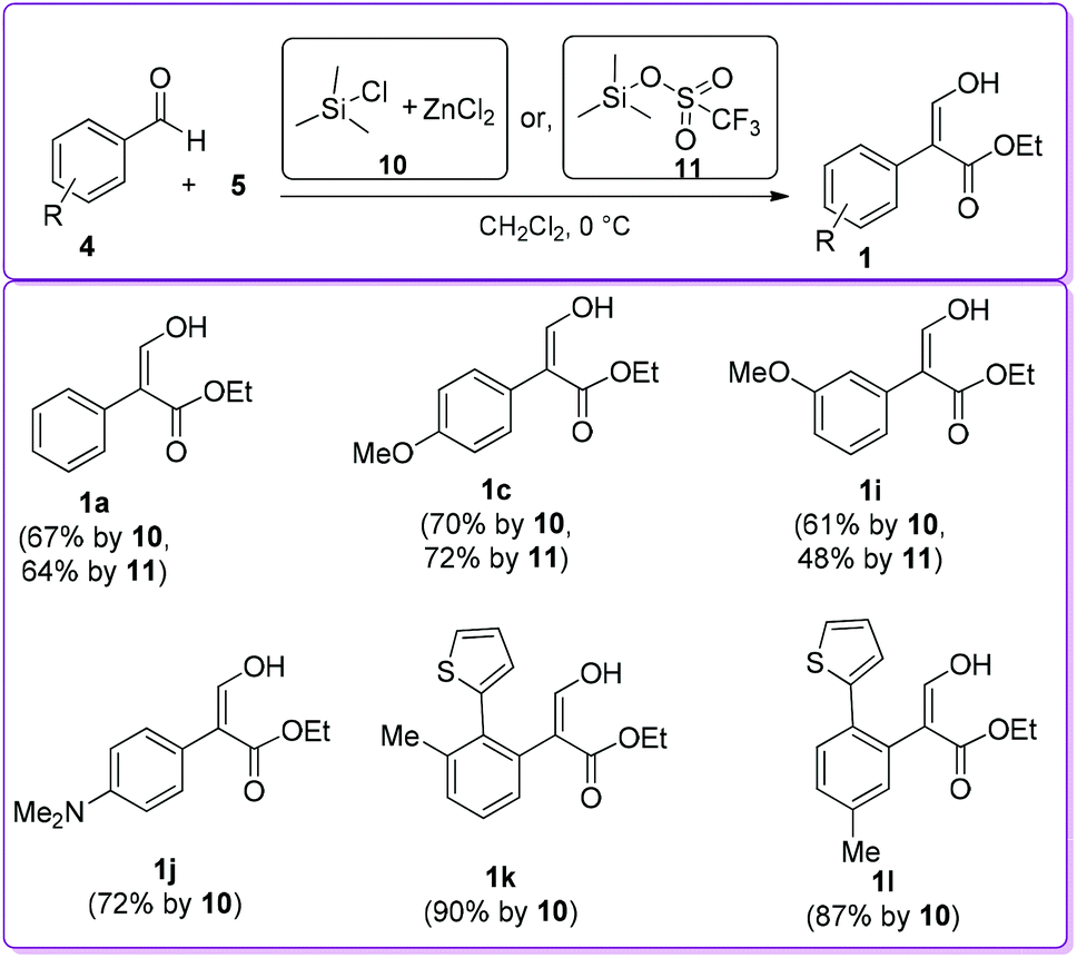 Chemistry Of 3 Hydroxy 2 Aryl Acrylate Syntheses Mechanisms And Applications Organic Chemistry Frontiers Rsc Publishing