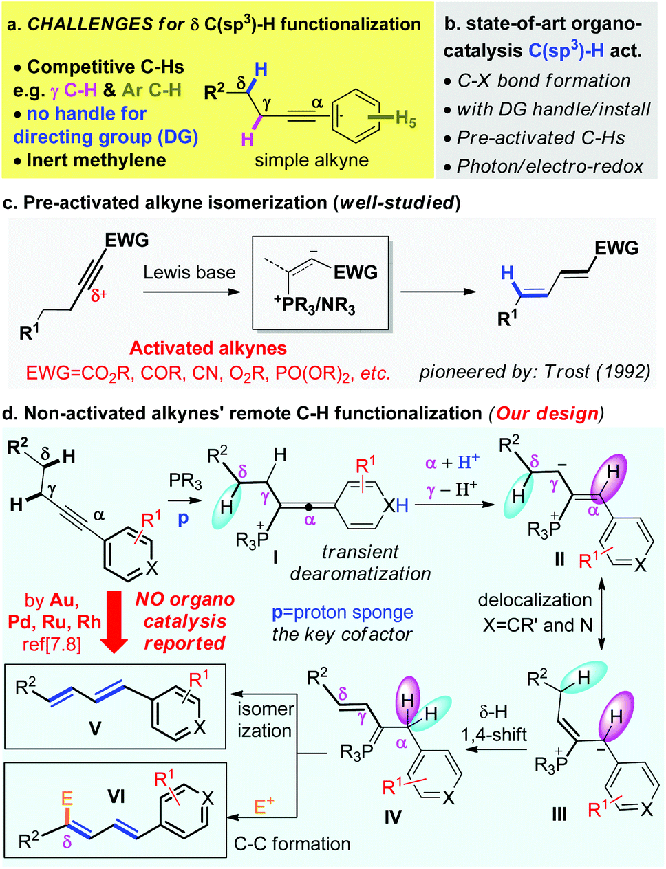 Remote Methylene C Sp3 H Functionalization Enabled By Organophosphine Catalyzed Alkyne Isomerization Organic Chemistry Frontiers Rsc Publishing