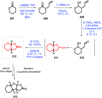 Strategies For The Synthesis Of Furo Pyranones And Their Application In The Total Synthesis Of Related Natural Products Organic Chemistry Frontiers Rsc Publishing