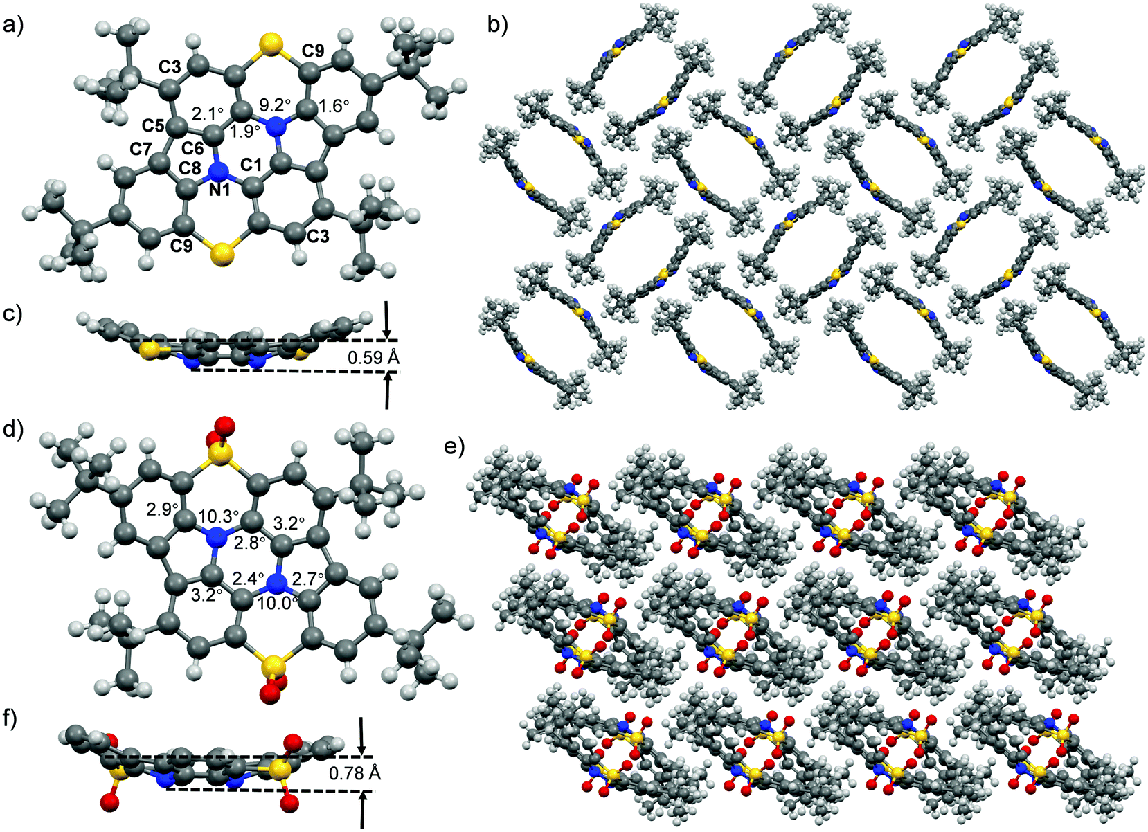 Modulating The Properties Of Buckybowls Containing Multiple Heteroatoms Organic Chemistry Frontiers Rsc Publishing
