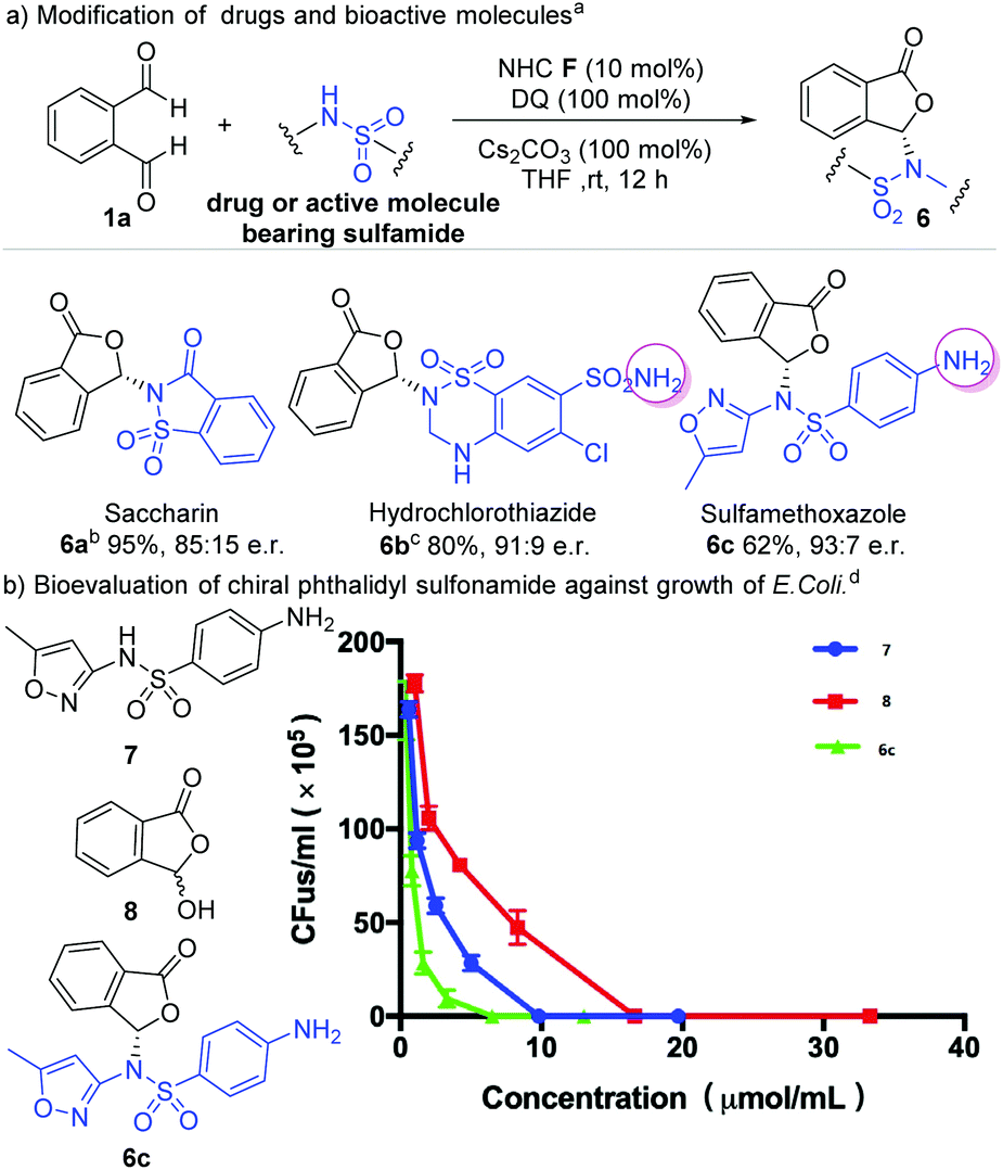 Enantioselective Modification Of Sulfonamides And Sulfonamide Containing Drugs Via Carbene Organic Catalysis Organic Chemistry Frontiers Rsc Publishing