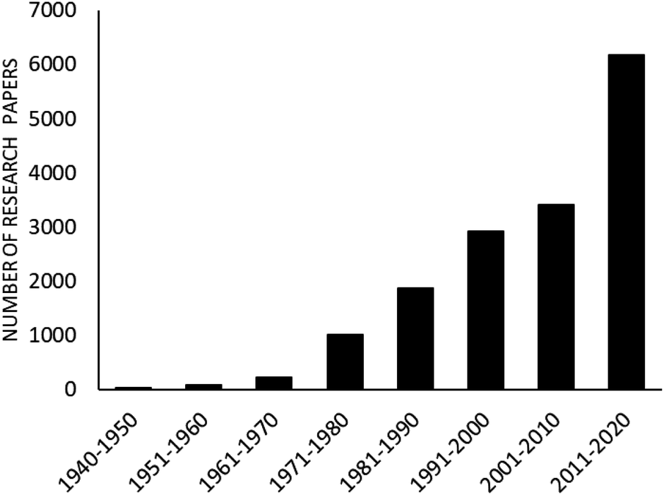 Recent Developments In The Nanomaterial Catalyzed Green Synthesis Of Structurally Diverse 1 4 Dihydropyridines Rsc Advances Rsc Publishing