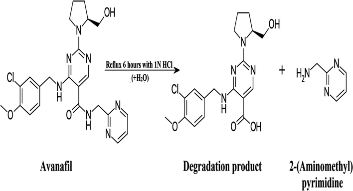 Second derivative synchronous fluorescence determination of avanafil in ...