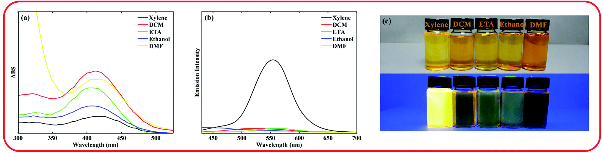 A Novel Donor P Acceptor Halochromic 2 6 Distyrylnaphthalene Chromophore Synthesis Photophysical Properties And Dft Studies Rsc Advances Rsc Publishing