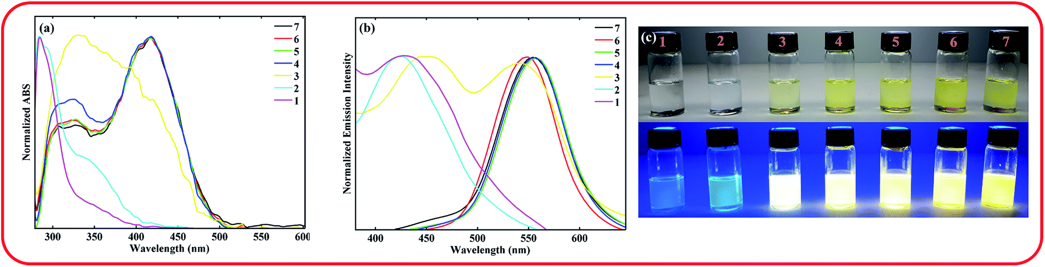 A Novel Donor P Acceptor Halochromic 2 6 Distyrylnaphthalene Chromophore Synthesis Photophysical Properties And Dft Studies Rsc Advances Rsc Publishing