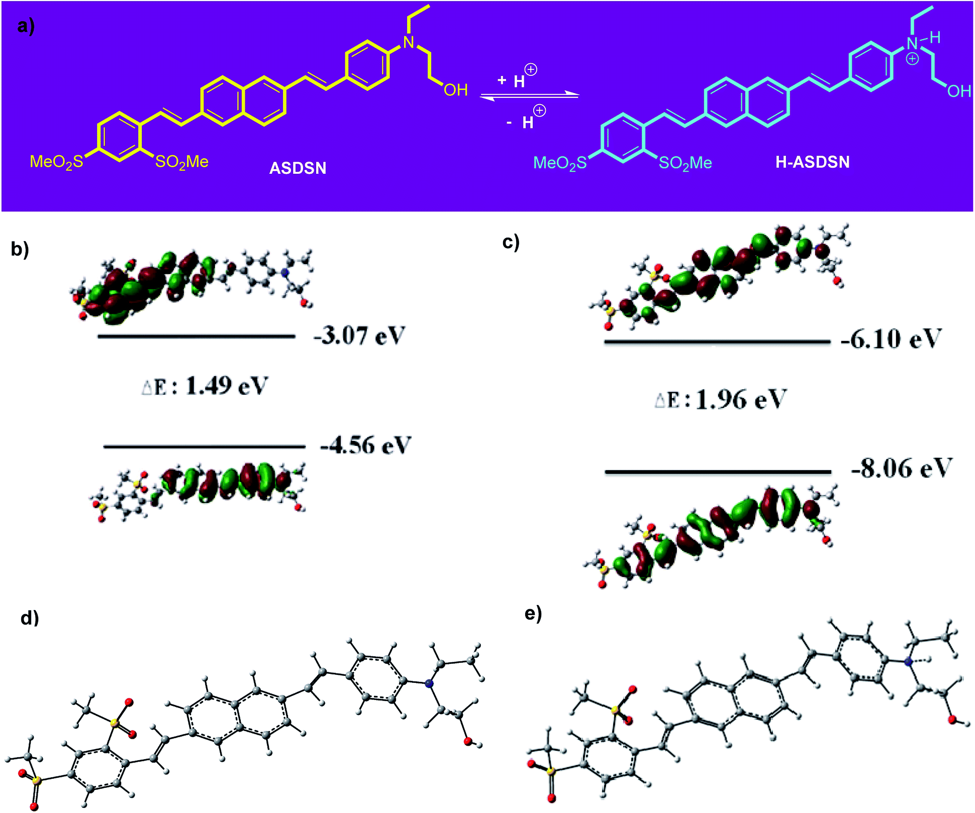 A Novel Donor P Acceptor Halochromic 2 6 Distyrylnaphthalene Chromophore Synthesis Photophysical Properties And Dft Studies Rsc Advances Rsc Publishing