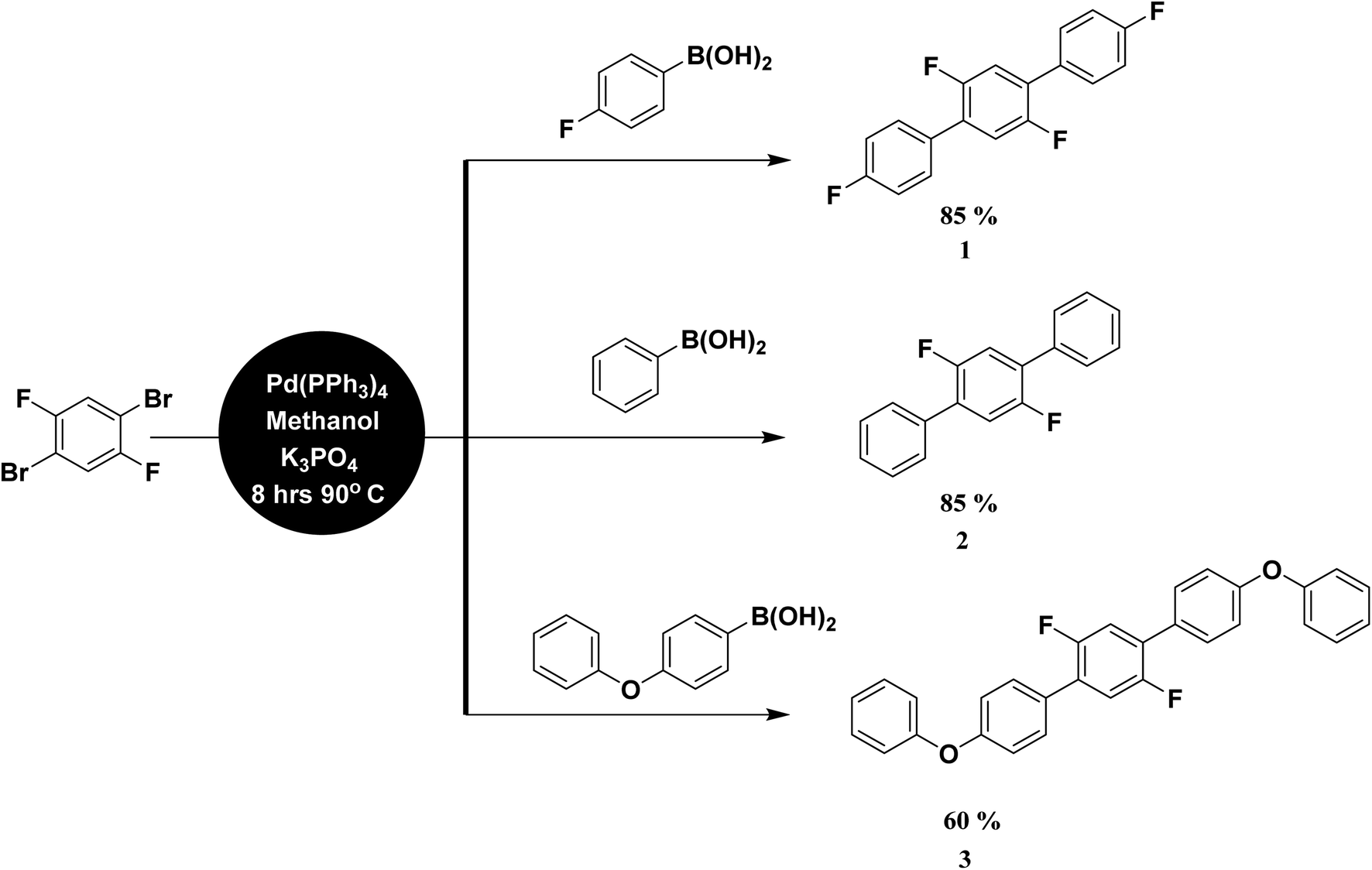 Exploration Of Ch F Cf H Mediated Supramolecular Arrangements Into Fluorinated Terphenyls And Theoretical Prediction Of Their Third Order Nonlinear Optical Response Rsc Advances Rsc Publishing