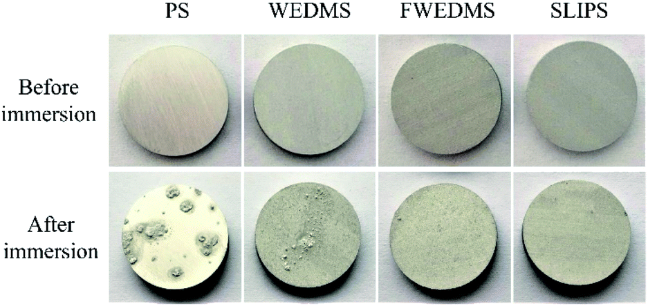 Slippery liquid infused porous surfaces with corrosion resistance ...