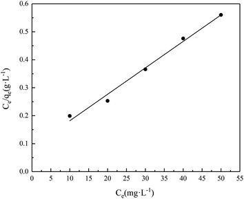 Hydrothermal synthesis of a novel nanolayered tin phosphate for ...