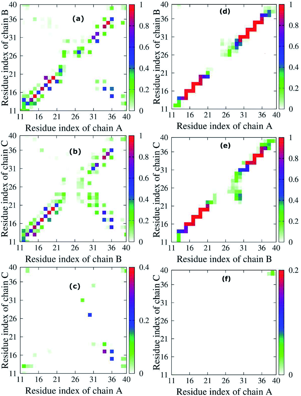 The F19w Mutation Reduces The Binding Affinity Of The Transmembrane Ab11 40 Trimer To The Membrane Bilayer Rsc Advances Rsc Publishing