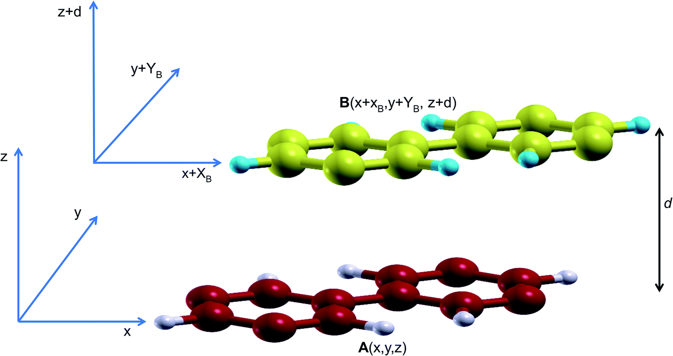 Structural And Electronic Properties Of Layered Nanoporous Organic Nanocrystals Rsc Advances Rsc Publishing