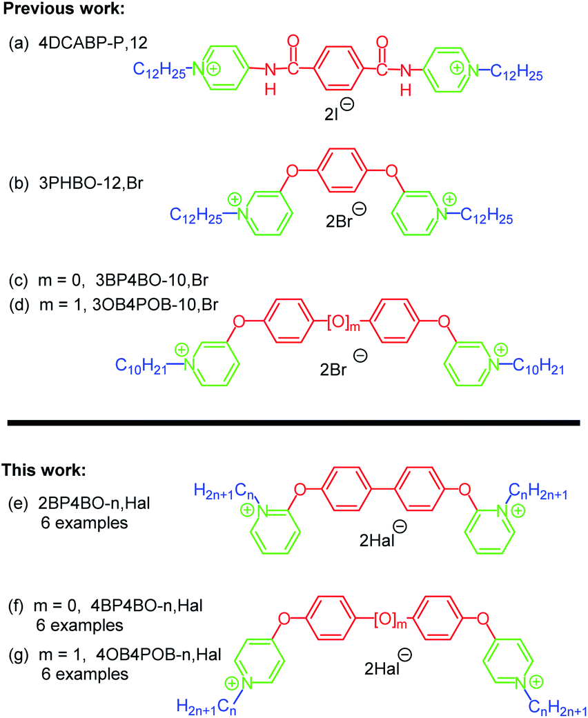 Investigations Into The Structure Activity Relationship In Gemini Qacs Based On Biphenyl And Oxydiphenyl Linker Rsc Advances Rsc Publishing