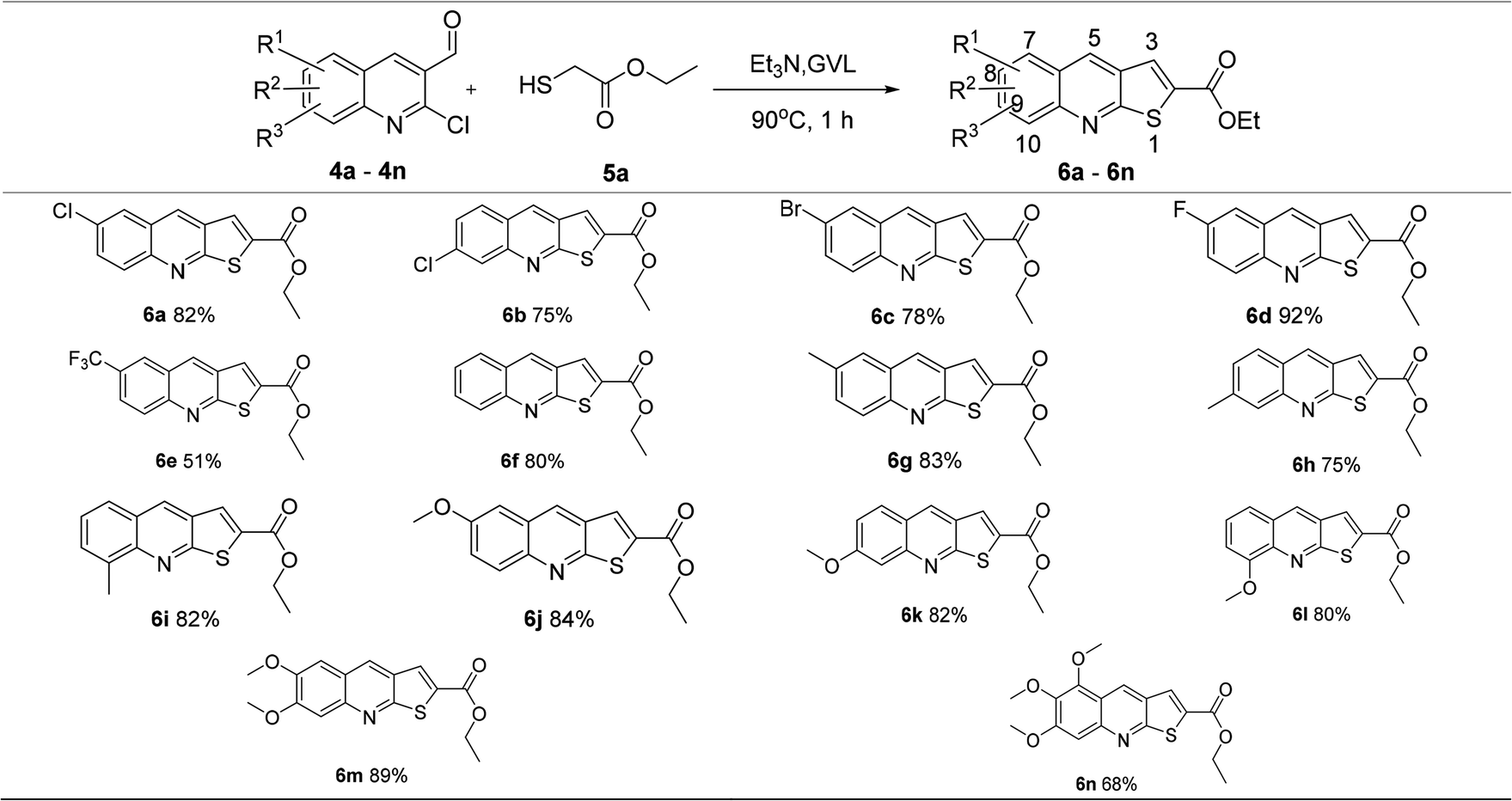 Synthesis Of 2 Ethoxycarbonylthieno 2 3 B Quinolines In Biomass Derived Solvent G Valerolactone And Their Biological Evaluation Against Protein Tyrosine Phosphatase 1b Rsc Advances Rsc Publishing