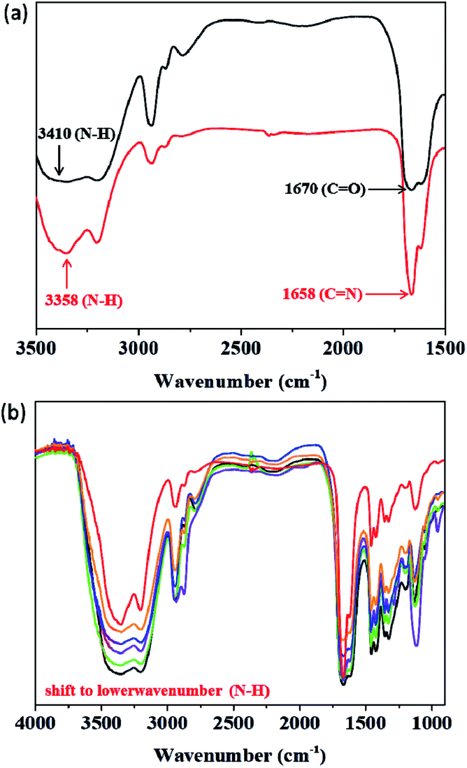 Preparation Of Conductive Self-healing Hydrogels Via An ...