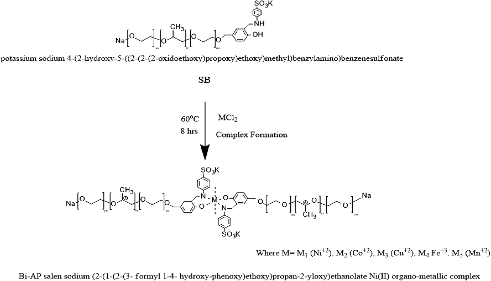 Improving Heavy Oil Recovery Part I Synthesis And Surface Activity Evaluation Of Some Novel Organometallic Surfactants Based On Salen M Complexes Rsc Advances Rsc Publishing