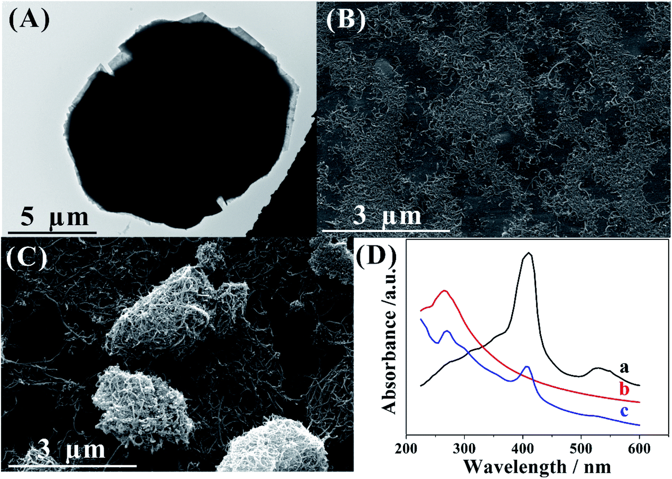 Cytochrome C Multiwalled Carbon Nanotube And Cobalt Metal Organic Framework Gold Nanoparticle Immobilized Electrochemical Biosensor For Nitrite Detection Rsc Advances Rsc Publishing