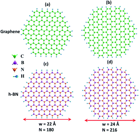 Enhanced Nonlinear Optical Response Of Graphene Based Nanoflake Van Der Waals Heterostructures Rsc Advances Rsc Publishing