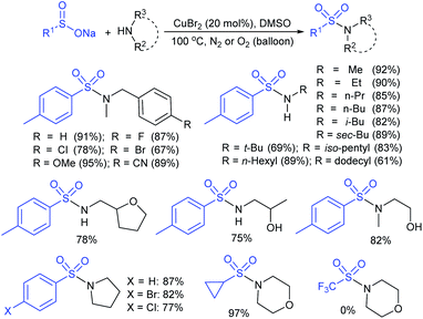 Synthesis And Applications Of Sodium Sulfinates Rso2na A Powerful Building Block For The Synthesis Of Organosulfur Compounds Rsc Advances Rsc Publishing